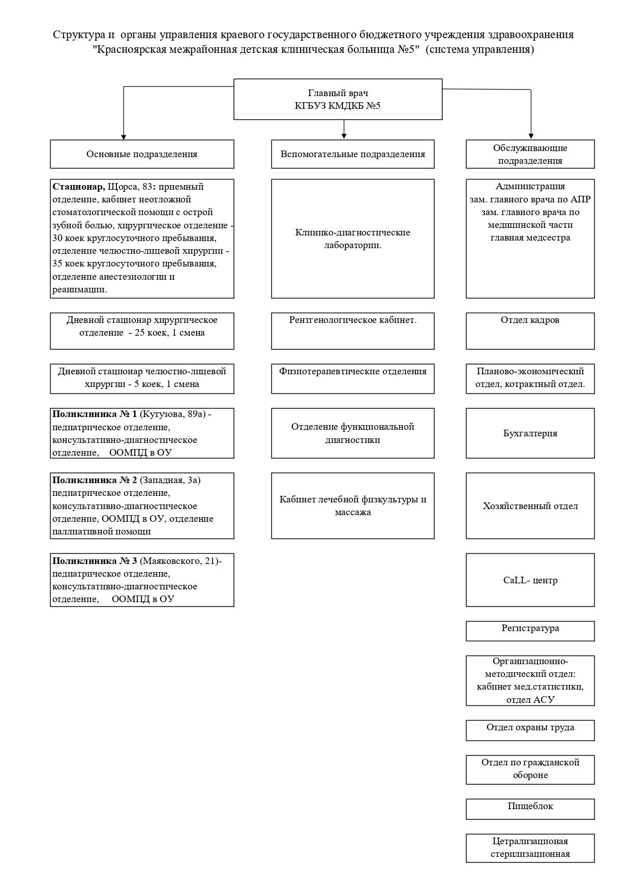 Подразделения — КГБУЗ «КМДКБ № 5»